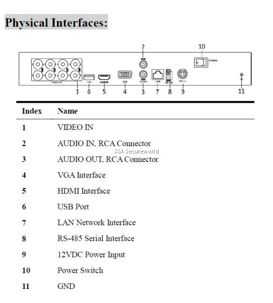 Embedded DVR Recorder Embedded NVR Recorder